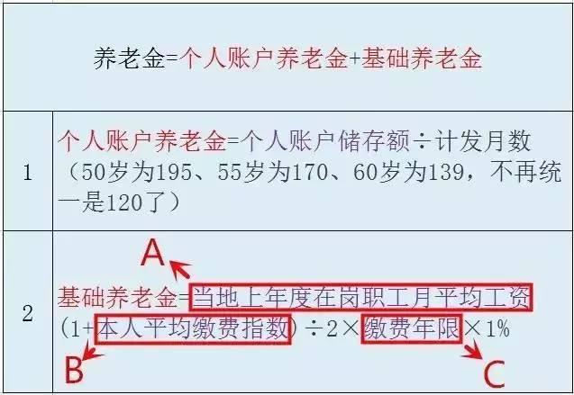 退休能領(lǐng)多少錢？ 社保繳15年和30年差2倍